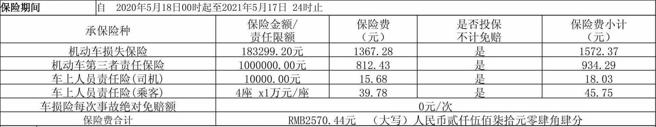 2020年的自选险种