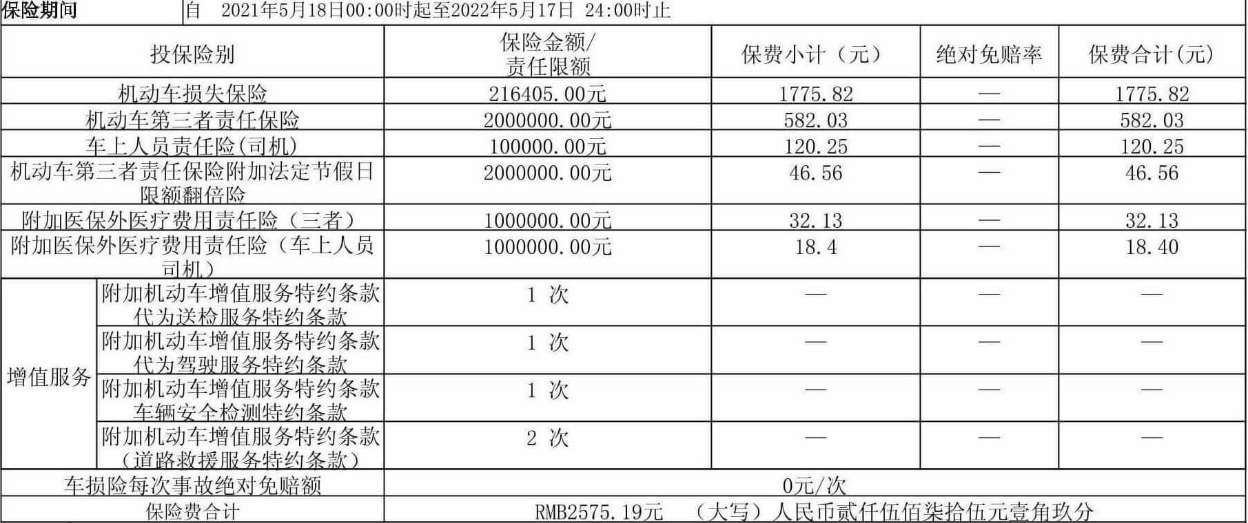 2021年的自选险种