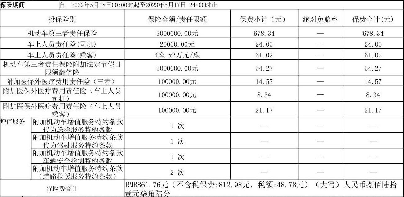 2022年的自选险种